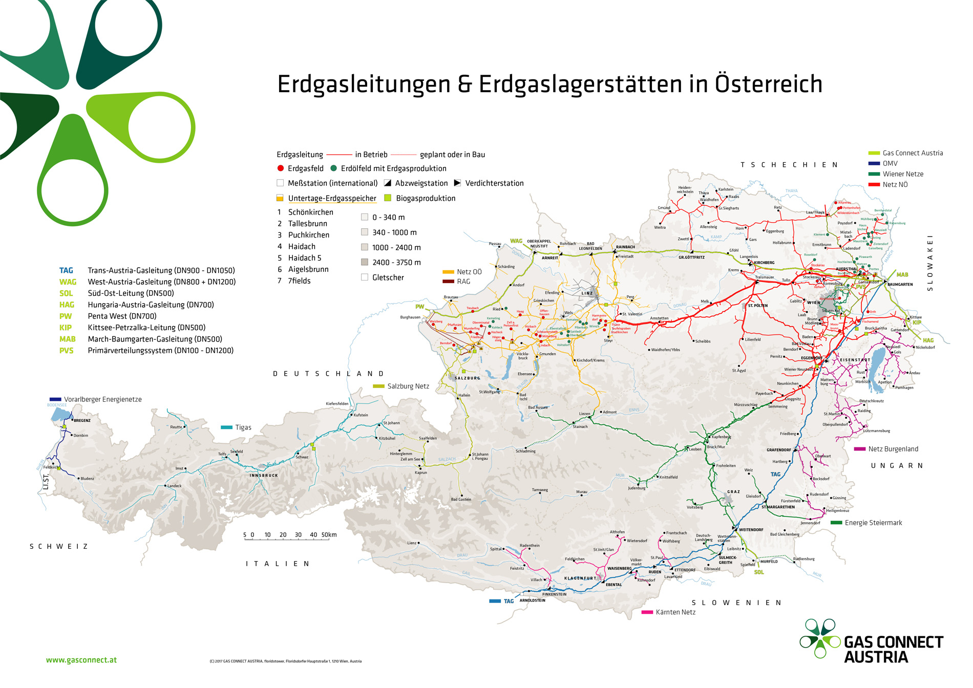 Österreichisches Erdgasleitungsnetz: Gas Connect