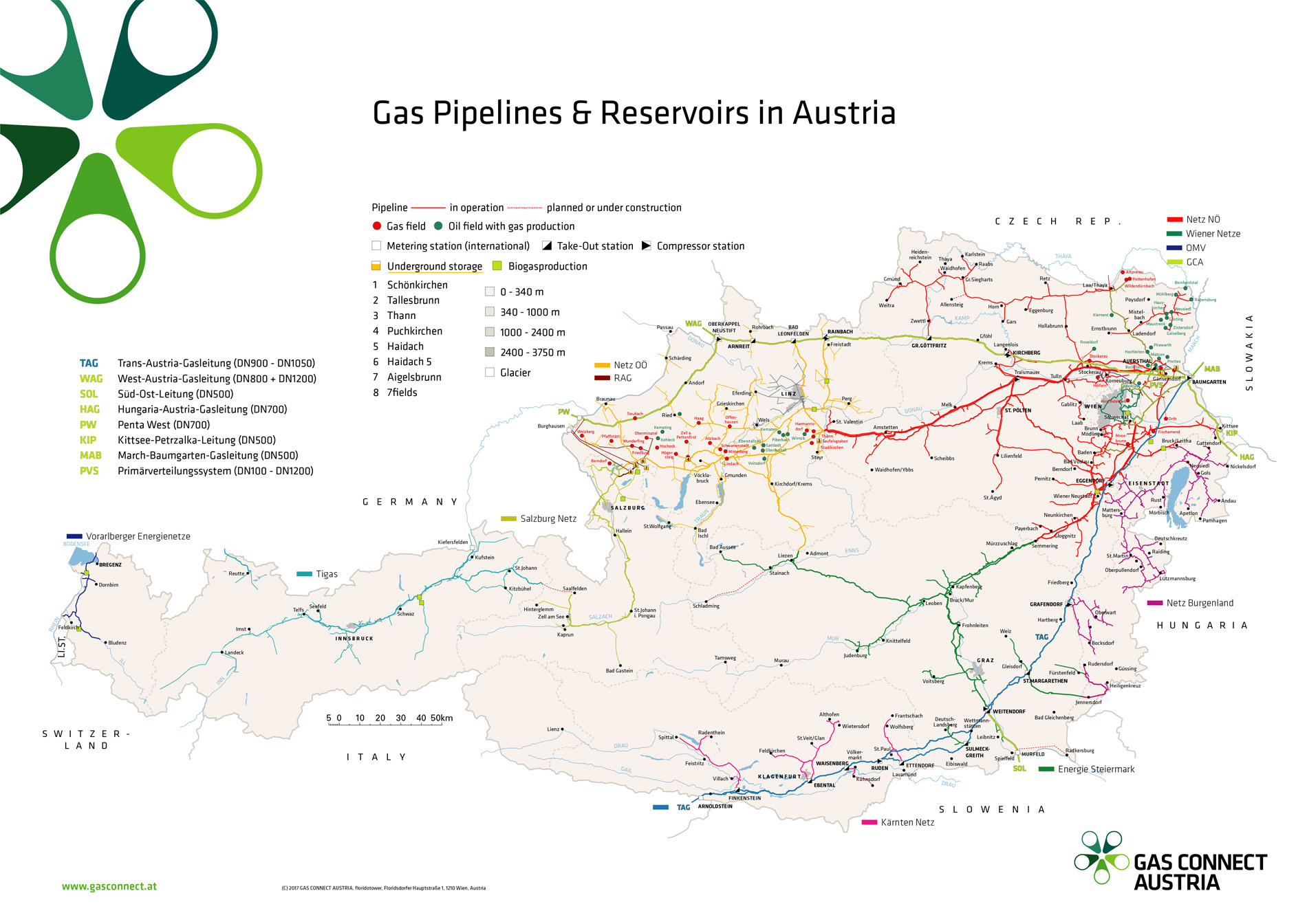 Austrian Transmission Network: Gas Connect